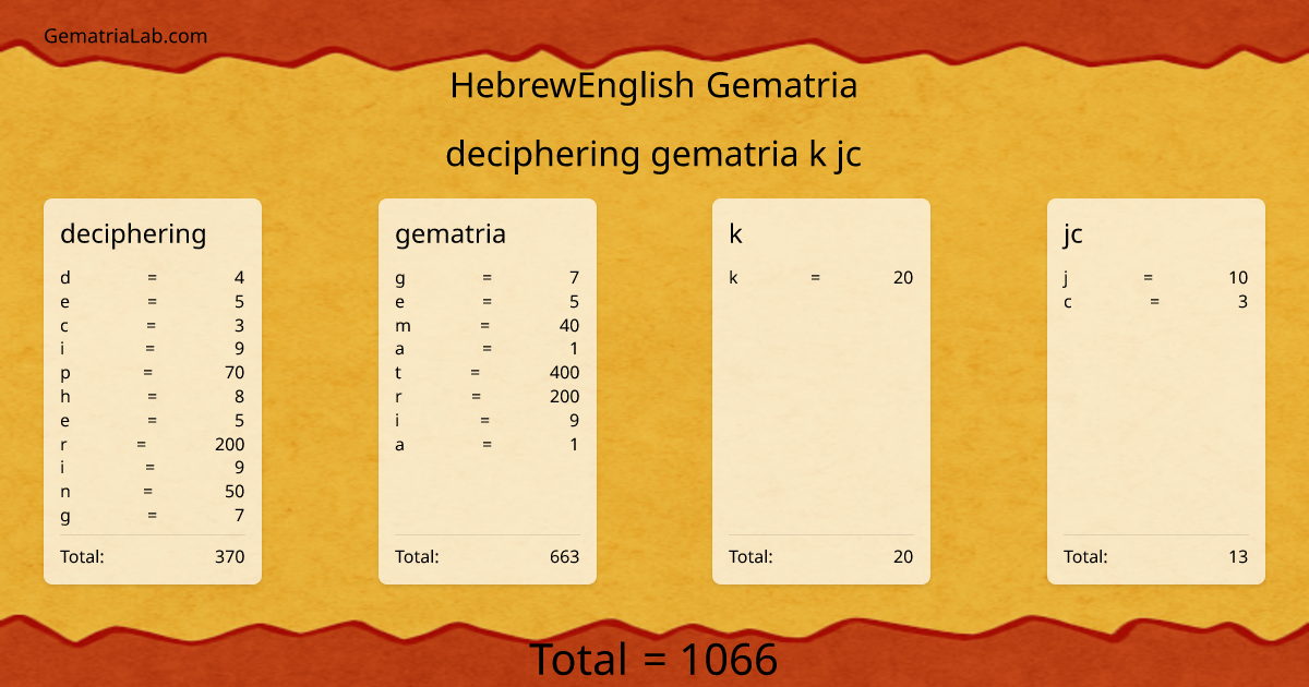 deciphering gematria k jc in hebrewEnglish Gematria
